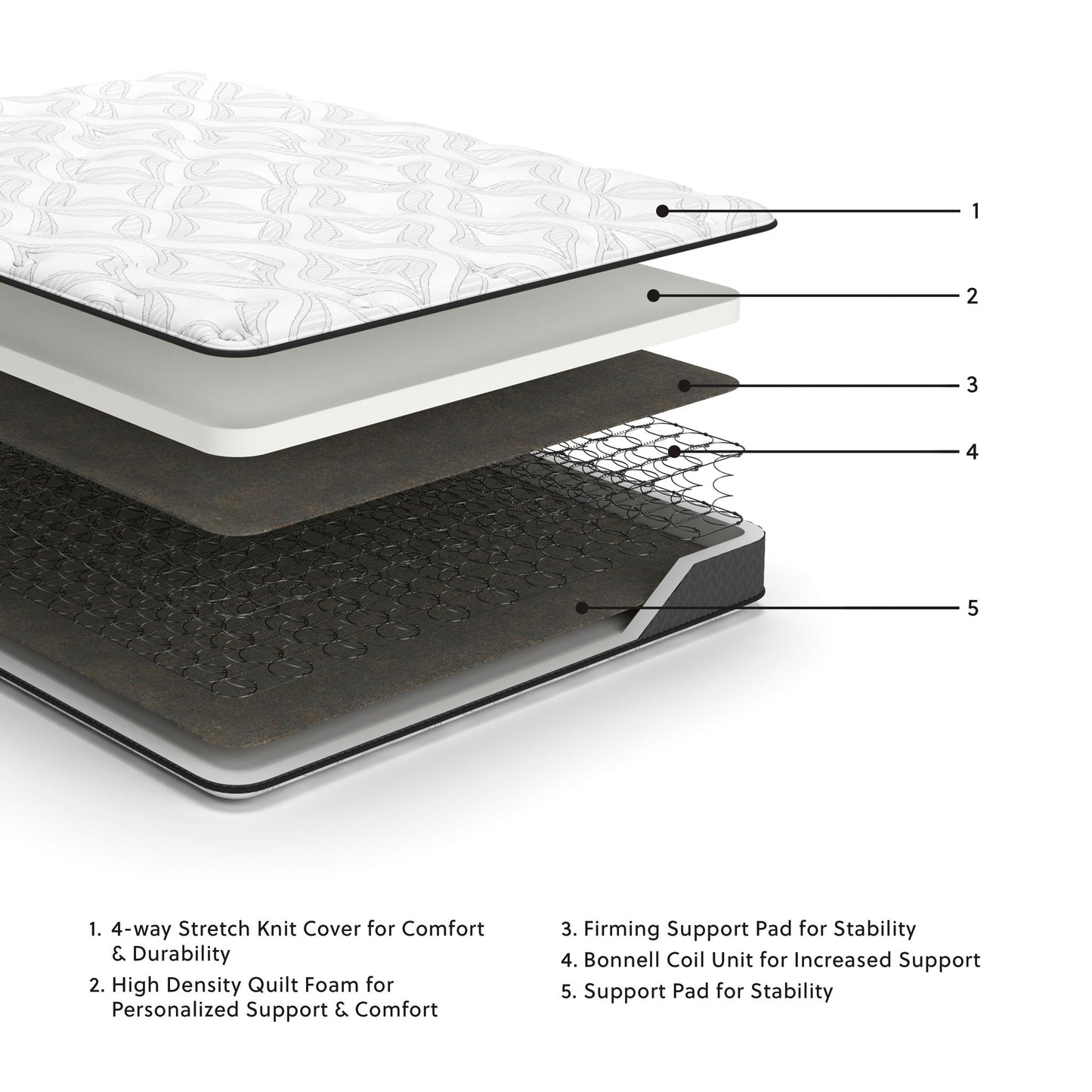 8 Inch Bonnell Hybrid - Hybrid Mattress