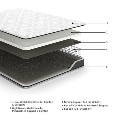 8 Inch Bonnell Hybrid - Hybrid Mattress